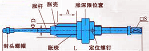 调节式胀管器（包括深孔）