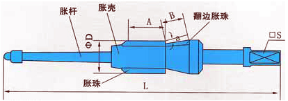翻边式胀管器